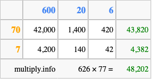 Calculate 626 times 77 using the box method