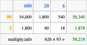 Calculate 626 times 93 using the box method