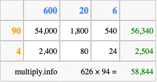 Calculate 626 times 94 using the box method