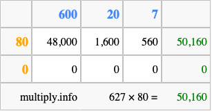 Calculate 627 times 80 using the box method