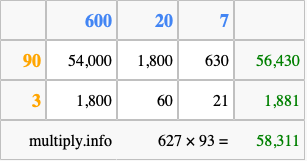 Calculate 627 times 93 using the box method