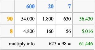 Calculate 627 times 98 using the box method