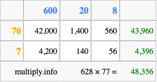 Calculate 628 times 77 using the box method