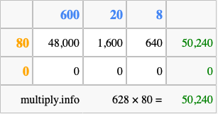 Calculate 628 times 80 using the box method