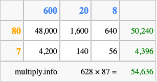 Calculate 628 times 87 using the box method