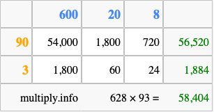 Calculate 628 times 93 using the box method