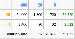 Calculate 628 times 94 using the box method