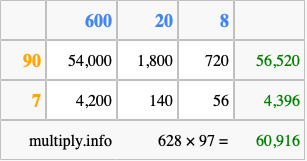 Calculate 628 times 97 using the box method