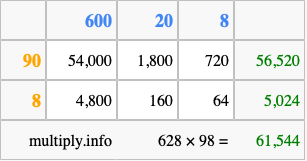 Calculate 628 times 98 using the box method