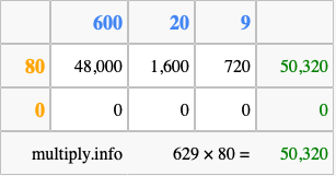 Calculate 629 times 80 using the box method