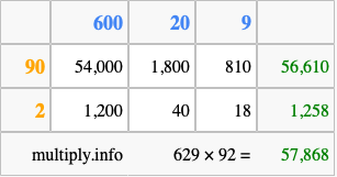 Calculate 629 times 92 using the box method