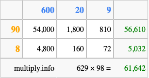 Calculate 629 times 98 using the box method