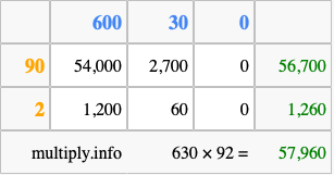 Calculate 630 times 92 using the box method