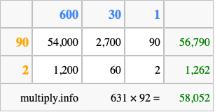 Calculate 631 times 92 using the box method