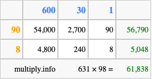 Calculate 631 times 98 using the box method