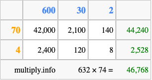 Calculate 632 times 74 using the box method