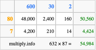 Calculate 632 times 87 using the box method