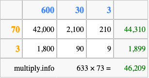Calculate 633 times 73 using the box method