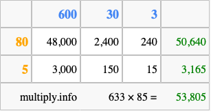 Calculate 633 times 85 using the box method