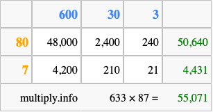 Calculate 633 times 87 using the box method