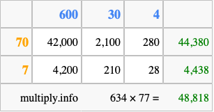 Calculate 634 times 77 using the box method