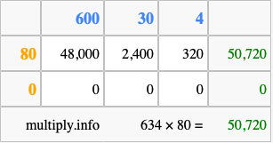 Calculate 634 times 80 using the box method
