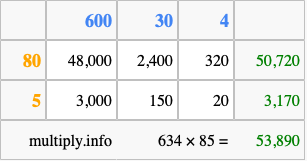 Calculate 634 times 85 using the box method