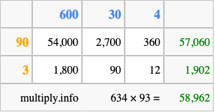 Calculate 634 times 93 using the box method