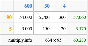 Calculate 634 times 95 using the box method