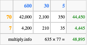 Calculate 635 times 77 using the box method