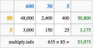 Calculate 635 times 85 using the box method