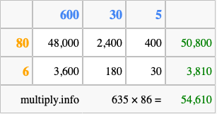 Calculate 635 times 86 using the box method