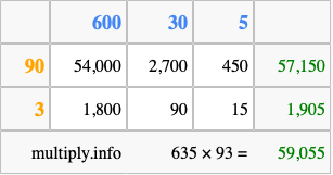 Calculate 635 times 93 using the box method