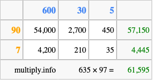 Calculate 635 times 97 using the box method