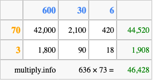 Calculate 636 times 73 using the box method