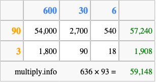 Calculate 636 times 93 using the box method