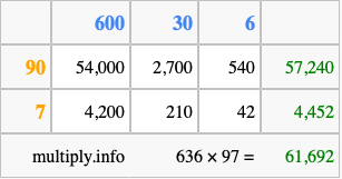 Calculate 636 times 97 using the box method