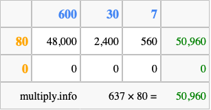 Calculate 637 times 80 using the box method