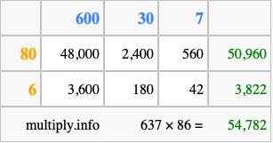 Calculate 637 times 86 using the box method