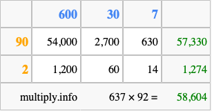 Calculate 637 times 92 using the box method