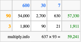 Calculate 637 times 93 using the box method