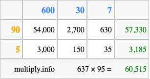 Calculate 637 times 95 using the box method