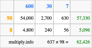 Calculate 637 times 98 using the box method