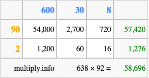 Calculate 638 times 92 using the box method