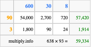 Calculate 638 times 93 using the box method