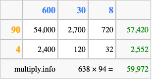 Calculate 638 times 94 using the box method