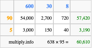 Calculate 638 times 95 using the box method