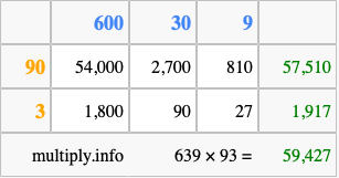 Calculate 639 times 93 using the box method