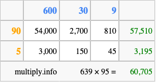 Calculate 639 times 95 using the box method