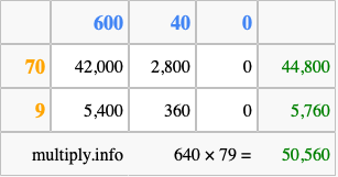 Calculate 640 times 79 using the box method